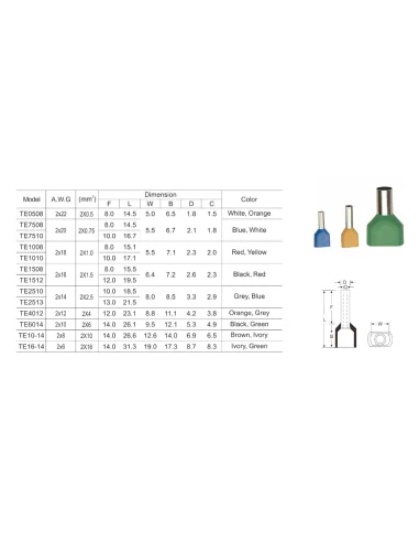 Terminal de punta doble hueca aislada (100 unidades) | 6931934210187