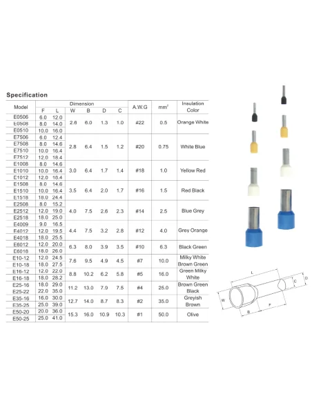 Terminal de punta hueca aislada (100 unidades) | 6931934210187